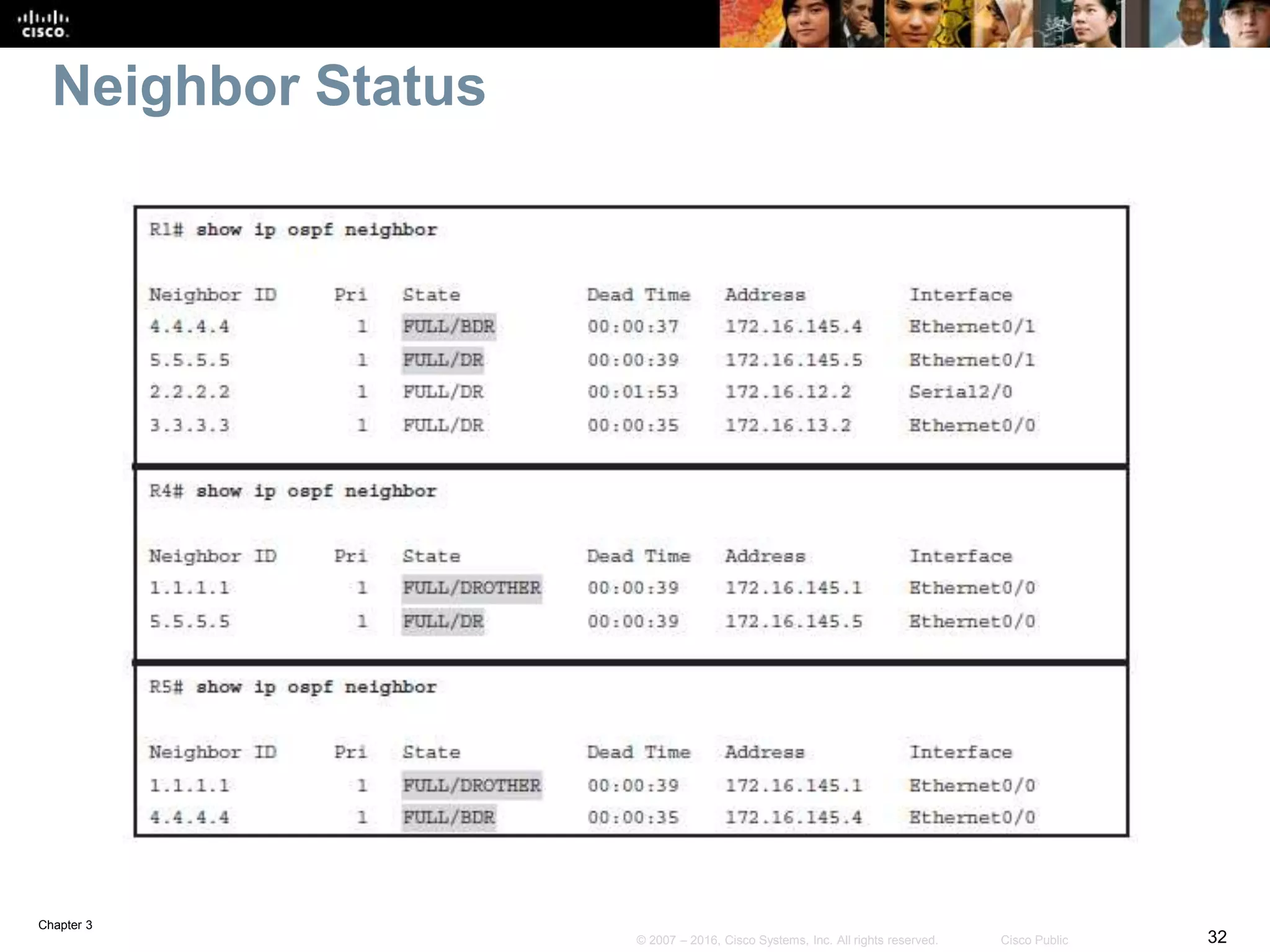 Chapter 3
32© 2007 – 2016, Cisco Systems, Inc. All rights reserved. Cisco Public
Neighbor Status
 