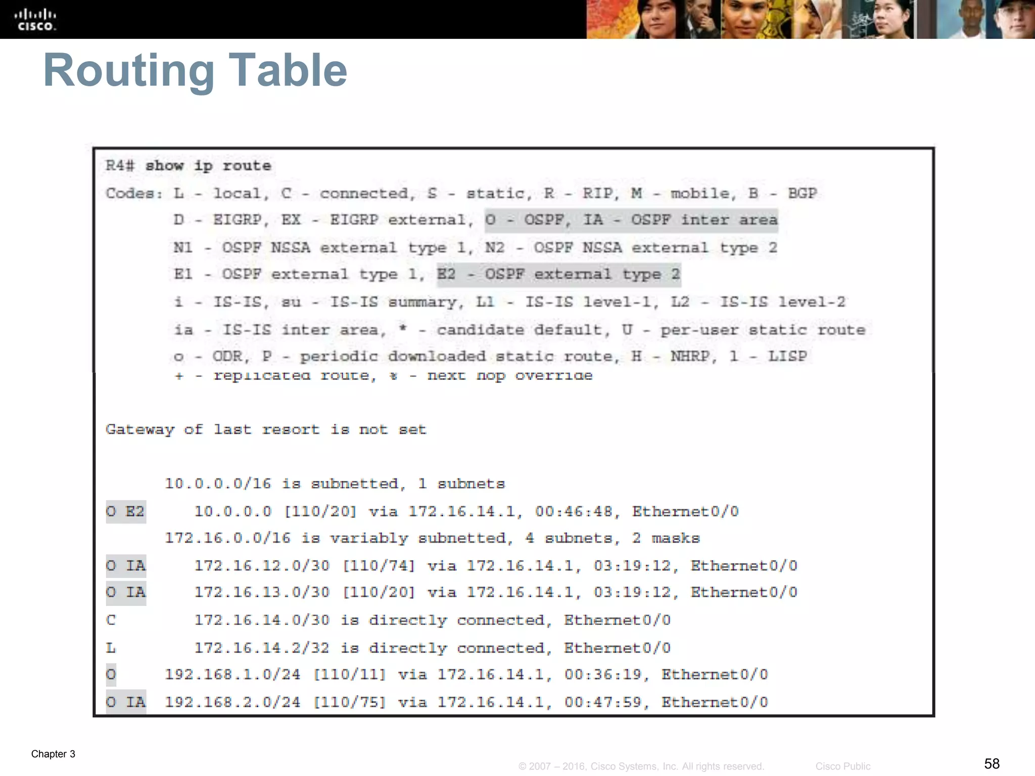 Chapter 3
58© 2007 – 2016, Cisco Systems, Inc. All rights reserved. Cisco Public
Routing Table
 