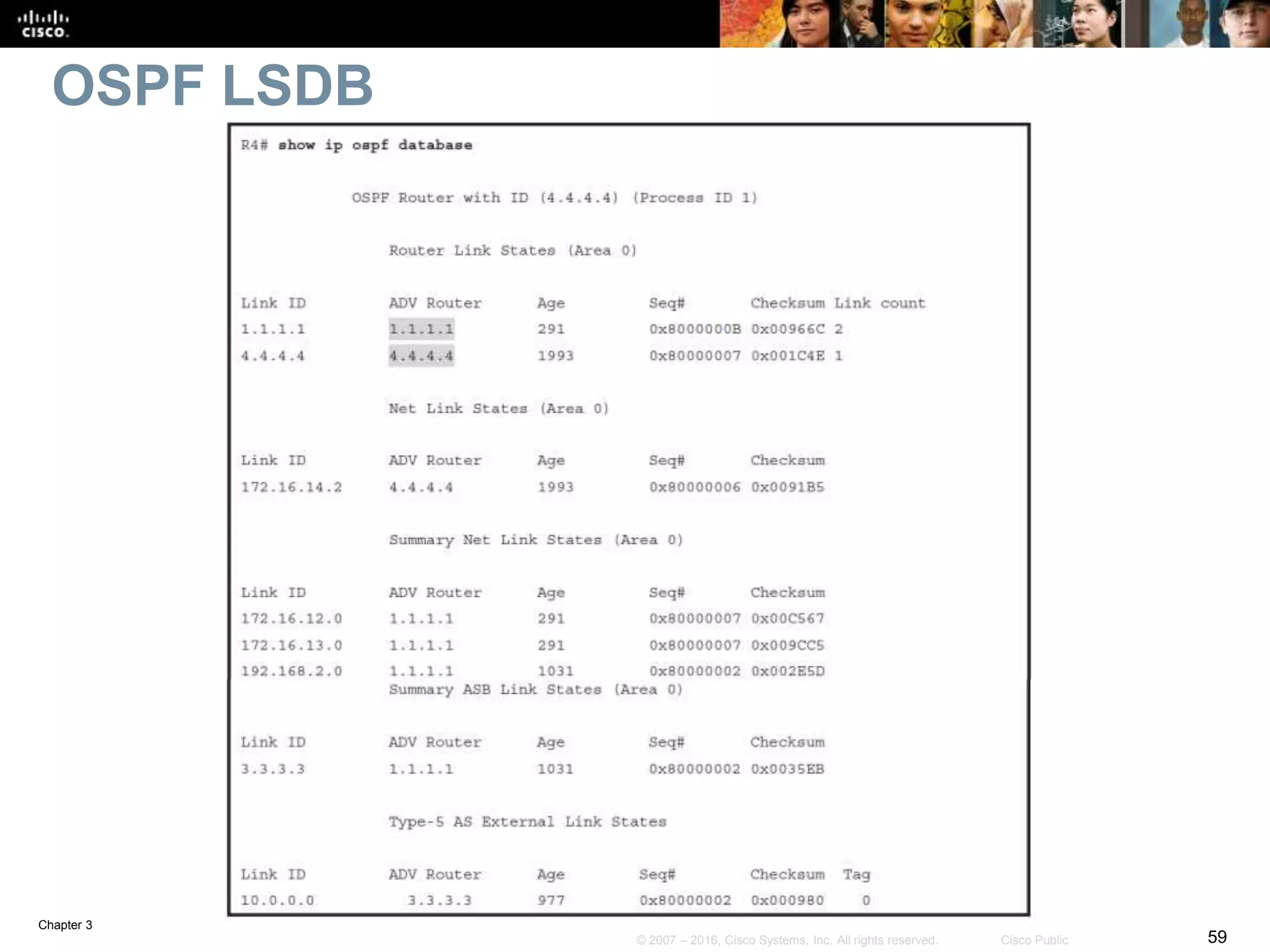 Chapter 3
59© 2007 – 2016, Cisco Systems, Inc. All rights reserved. Cisco Public
OSPF LSDB
 