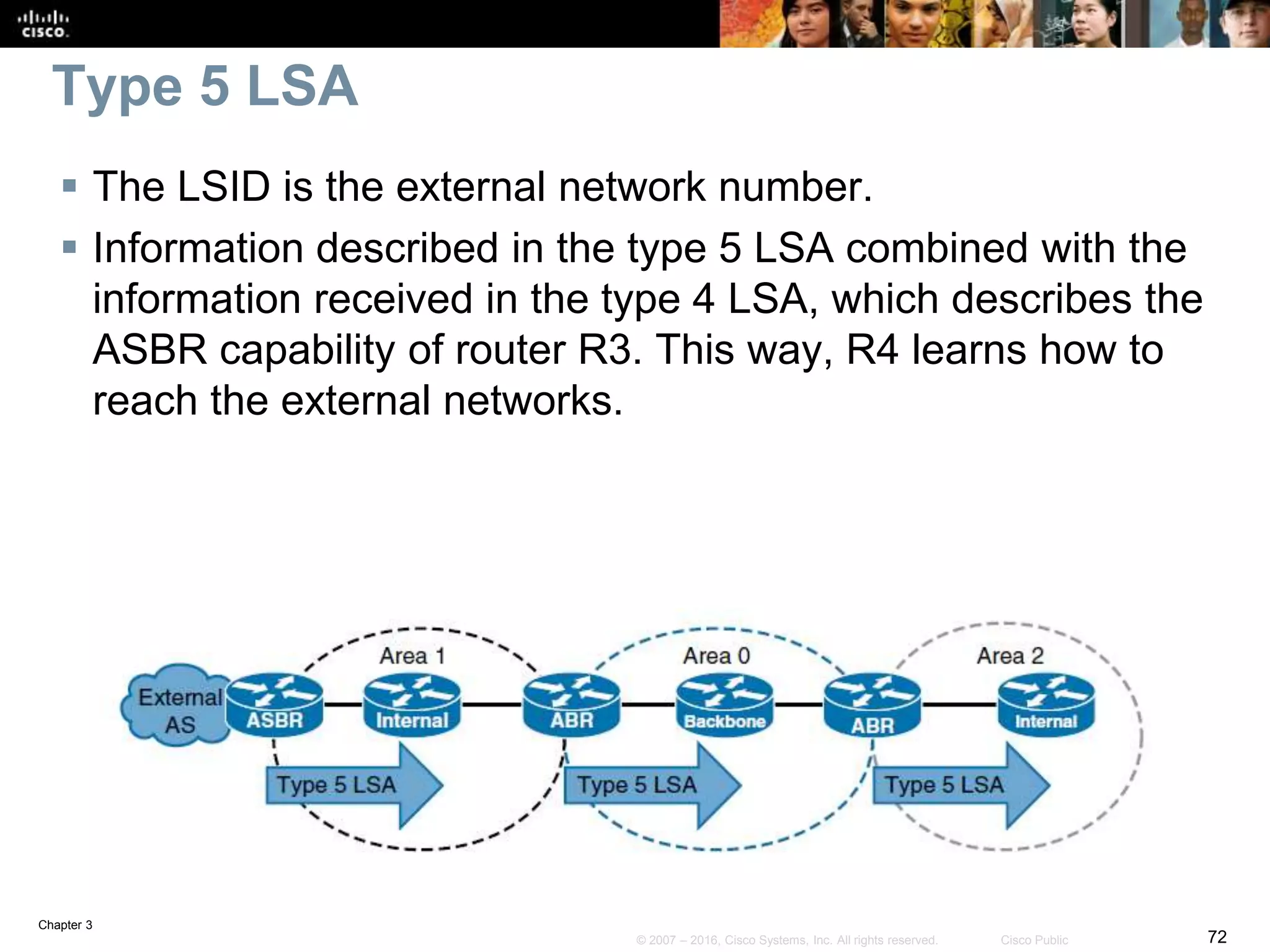 Chapter 3
72© 2007 – 2016, Cisco Systems, Inc. All rights reserved. Cisco Public
Type 5 LSA
 The LSID is the external network number.
 Information described in the type 5 LSA combined with the
information received in the type 4 LSA, which describes the
ASBR capability of router R3. This way, R4 learns how to
reach the external networks.
 