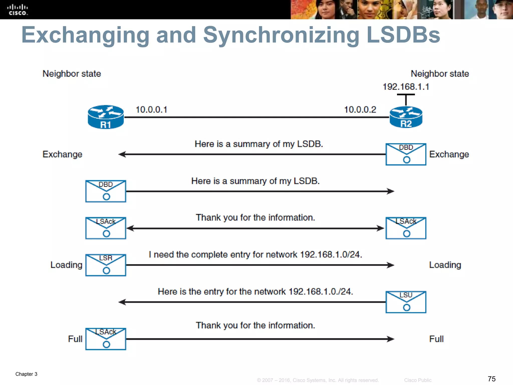 Chapter 3
75© 2007 – 2016, Cisco Systems, Inc. All rights reserved. Cisco Public
Exchanging and Synchronizing LSDBs
 