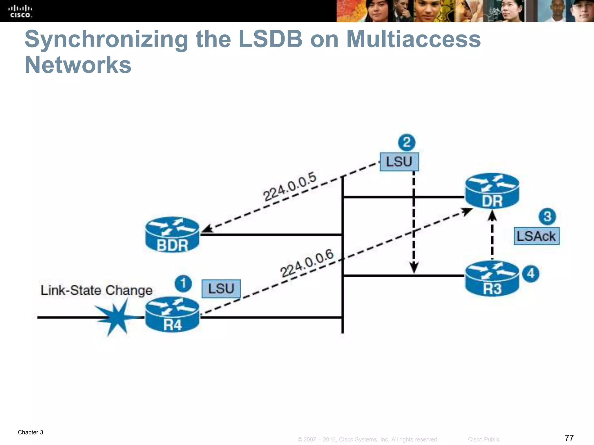 Chapter 3
77© 2007 – 2016, Cisco Systems, Inc. All rights reserved. Cisco Public
Synchronizing the LSDB on Multiaccess
Networks
 