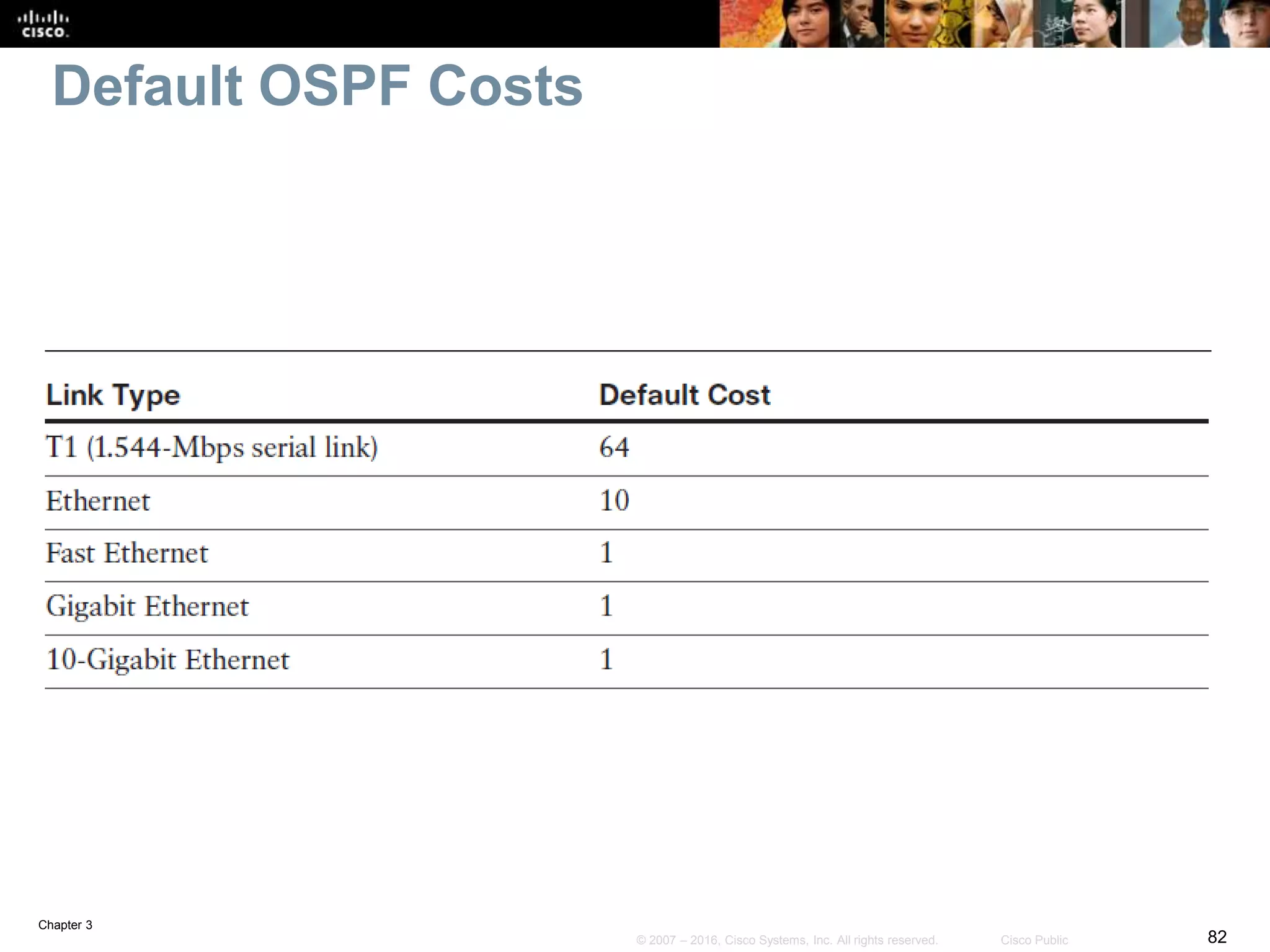 Chapter 3
82© 2007 – 2016, Cisco Systems, Inc. All rights reserved. Cisco Public
Default OSPF Costs
 