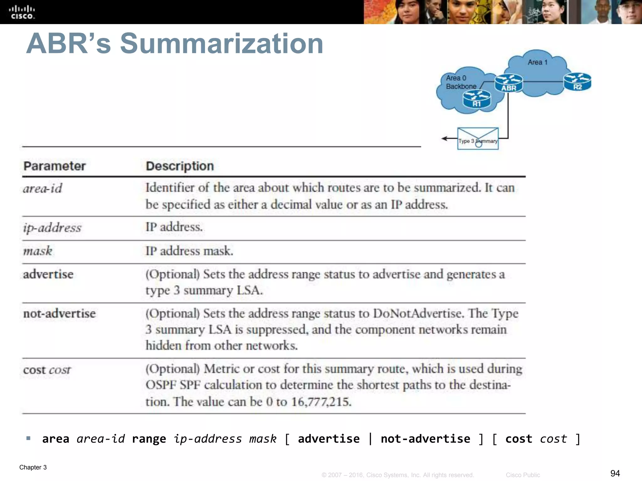 Chapter 3
94© 2007 – 2016, Cisco Systems, Inc. All rights reserved. Cisco Public
ABR’s Summarization
 area area-id range ip-address mask [ advertise | not-advertise ] [ cost cost ]
 