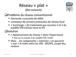 Réseau « plat »
                           (flat network)
Problème du réseau conventionnel
        Demande croissante de débit
        Limitation de certains protocoles de réseau local
        « Surcharge » de traitement aux couches 2 et 3 du
         modèle OSI (réseau local et IP)
Solution
        « Aplatissement du réseau » dans l’hyperviseur
               Axé sur la couche 2 du modèle OSI :VLAN
        Mais … les composants « externes » ne peuvent
         « voir » le trafic entre les VM : IDS/IPS, coupe-feu,
         routeur

version 1.0                     En route vers le nuage privé ...   15
 