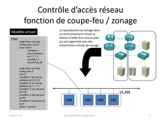 Contrôle d’accès réseau
              fonction de coupe-feu / zonage
                                     La reproduction du zonage dans
 Modèle virtuel                      un environnement virtuel se
 Policy                              réalise à l’aide d’un réseau plat
          vsg# show running-         qui est segmenté avec des
          config zone zone1          mécanismes virtuels de zonage
          zone zone1
                  condition 1
                  net.ip-address
                  eq 1.1.1.1
                  condition 2
                  net.port eq 80

          vsg# show running-
          config rule r2
          rule r2
          condition 1 dst.net.ip-
          address eq 2.2.2.2
          condition 2 src.net.ip-
          address eq 1.1.1.1
          condition 3 src.net.port
          eq 100                                                                     VLAN
          condition 4 dst.net.port
          eq 80
          condition 5 net.protocol        VM                VM             VM   VM
          eq 6
          action 1 permit


version 1.0                             En route vers le nuage privé ...                    21
 