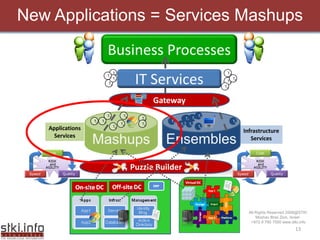 Enrterprise Apps Cio Summit 2009pdf
