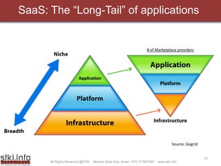 Enrterprise Apps Cio Summit 2009pdf
