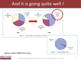 Enrterprise Apps Cio Summit 2009pdf