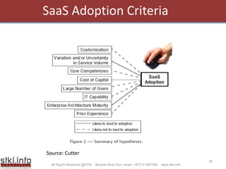 Enrterprise Apps Cio Summit 2009pdf