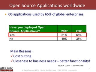 Enrterprise Apps Cio Summit 2009pdf