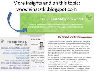 Enrterprise Apps Cio Summit 2009pdf