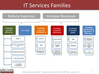 Enrterprise Apps Cio Summit 2009pdf