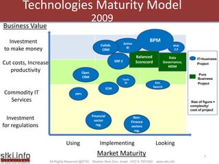 Enrterprise Apps Cio Summit 2009pdf