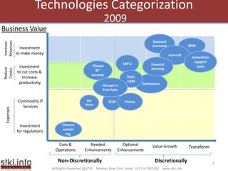 Enrterprise Apps Cio Summit 2009pdf