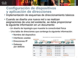 Configuración de dispositivos  y aplicación de direcciones Implementación de esquemas de direccionamiento básicos Cuando se diseña una nueva red o se realizan asignaciones de una red existente, se debe proporcionar  la siguiente información en un documento: - Un diseño de topología que muestre la conectividad física Una tabla de direcciones que contenga la siguiente información: Nombre del dispositivo Interfaces usadas Direcciones IP Gateway    por defecto 