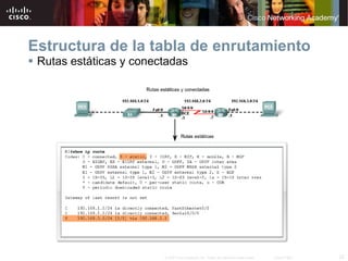 Estructura de la tabla de enrutamiento Rutas estáticas y conectadas 
