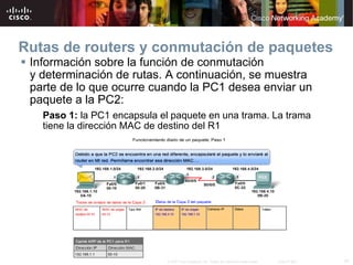 Rutas de routers y conmutación de paquetes Información sobre la función de conmutación  y determinación de rutas. A continuación, se muestra parte de lo que ocurre cuando la PC1 desea enviar un paquete a la PC2: Paso 1:  la PC1 encapsula el paquete en una trama. La trama tiene la dirección MAC de destino del R1 