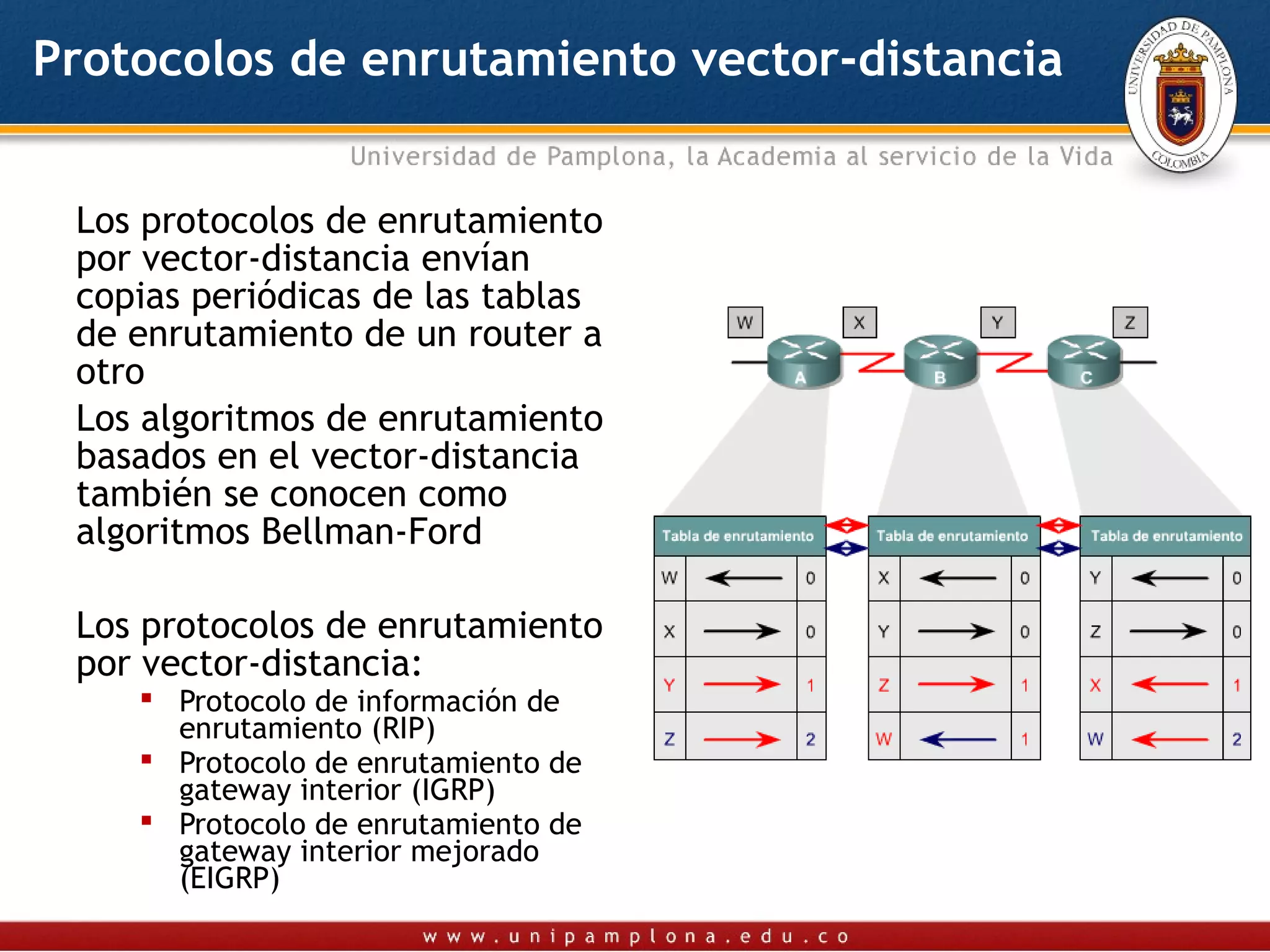 Protocolos de enrutamiento vector-distancia


 Los protocolos de enrutamiento
 por vector-distancia envían
 copias periódicas de las tablas
 de enrutamiento de un router a
 otro
 Los algoritmos de enrutamiento
 basados en el vector-distancia
 también se conocen como
 algoritmos Bellman-Ford

 Los protocolos de enrutamiento
 por vector-distancia:
     Protocolo de información de
      enrutamiento (RIP)
     Protocolo de enrutamiento de
      gateway interior (IGRP)
     Protocolo de enrutamiento de
      gateway interior mejorado
      (EIGRP)
 