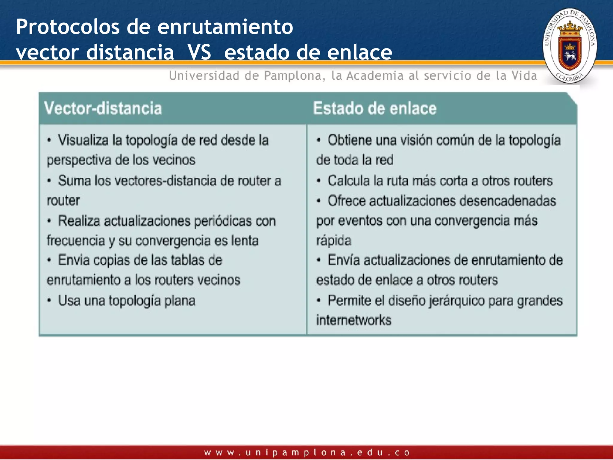 Protocolos de enrutamiento
vector distancia VS estado de enlace
 