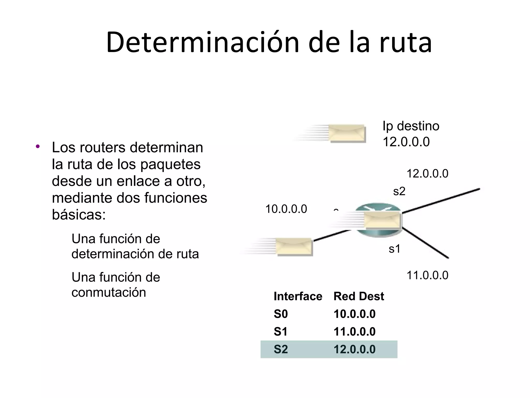 Determinación de la ruta

                                                  Ip destino
• Los routers determinan                          12.0.0.0
  la ruta de los paquetes
                                                           12.0.0.0
  desde un enlace a otro,
                                                      s2
  mediante dos funciones
                             10.0.0.0
  básicas:                                s0

     Una función de
     determinación de ruta                            s1

     Una función de                                        11.0.0.0
     conmutación              Interface    Red Dest
                              S0           10.0.0.0
                              S1           11.0.0.0
                              S2           12.0.0.0
 