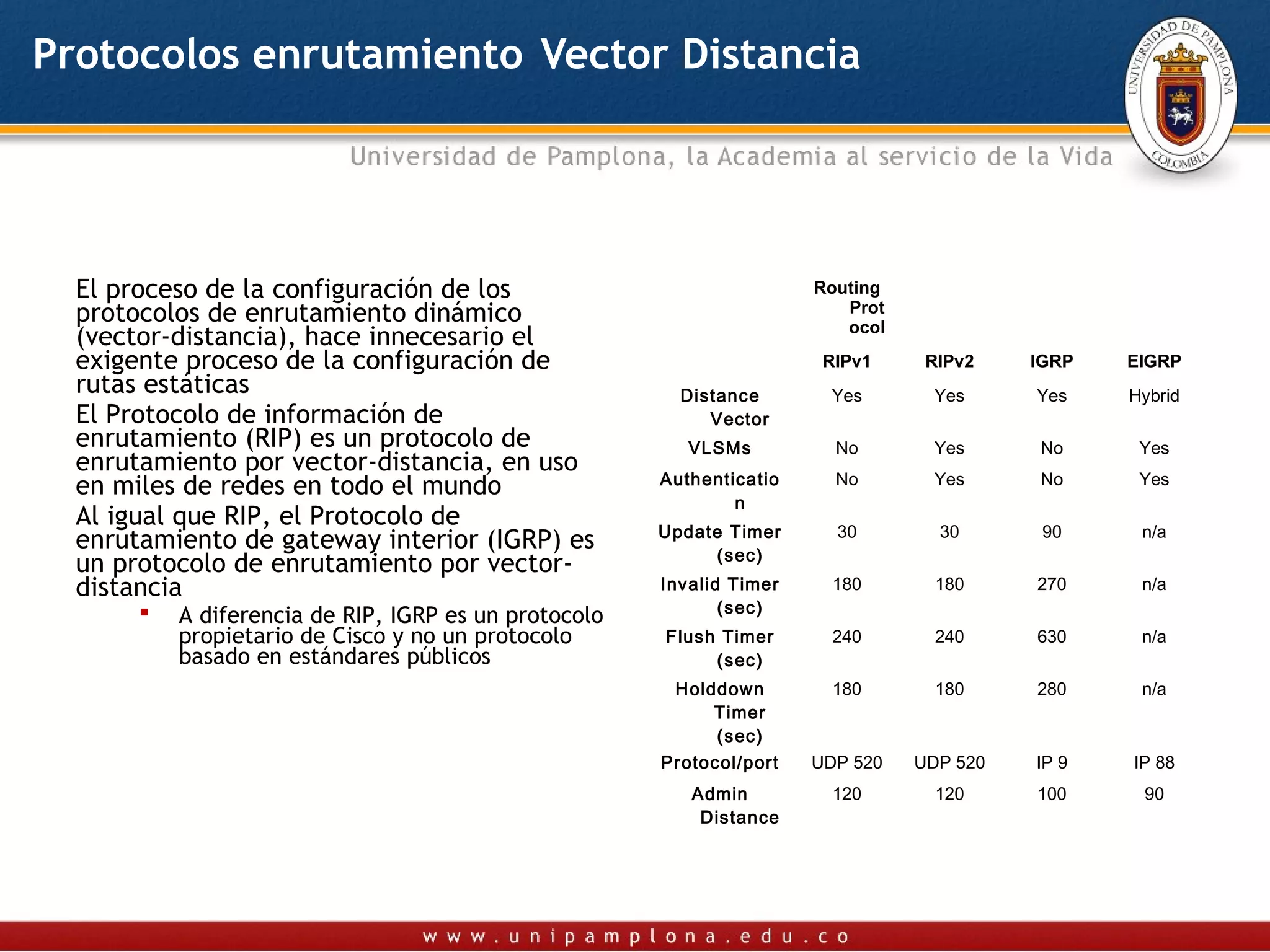 Protocolos enrutamiento Vector Distancia




  El proceso de la configuración de los                                Routing
  protocolos de enrutamiento dinámico                                     Prot
                                                                          ocol
  (vector-distancia), hace innecesario el
  exigente proceso de la configuración de                               RIPv1     RIPv2    IGRP   EIGRP
  rutas estáticas                                        Distance        Yes      Yes      Yes    Hybrid
  El Protocolo de información de                            Vector
  enrutamiento (RIP) es un protocolo de                   VLSMs          No       Yes      No      Yes
  enrutamiento por vector-distancia, en uso
                                                       Authenticatio     No       Yes      No      Yes
  en miles de redes en todo el mundo
                                                               n
  Al igual que RIP, el Protocolo de                    Update Timer      30        30       90     n/a
  enrutamiento de gateway interior (IGRP) es                (sec)
  un protocolo de enrutamiento por vector-
  distancia                                            Invalid Timer     180       180     270     n/a
                                                              (sec)
          A diferencia de RIP, IGRP es un protocolo
           propietario de Cisco y no un protocolo      Flush Timer       240       240     630     n/a
           basado en estándares públicos                    (sec)
                                                        Holddown         180       180     280     n/a
                                                            Timer
                                                            (sec)
                                                       Protocol/port   UDP 520   UDP 520   IP 9   IP 88
                                                          Admin          120       120     100     90
                                                           Distance
 