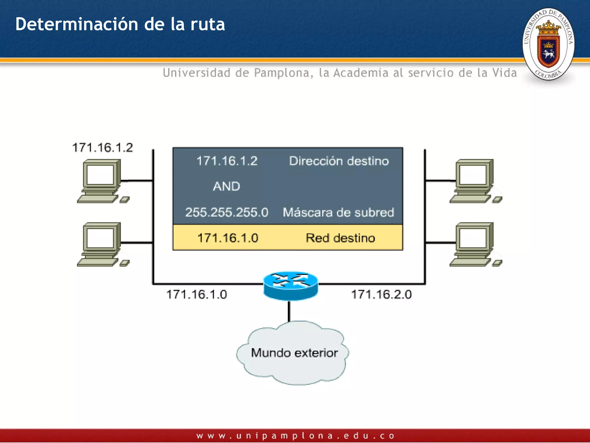 Determinación de la ruta
 
