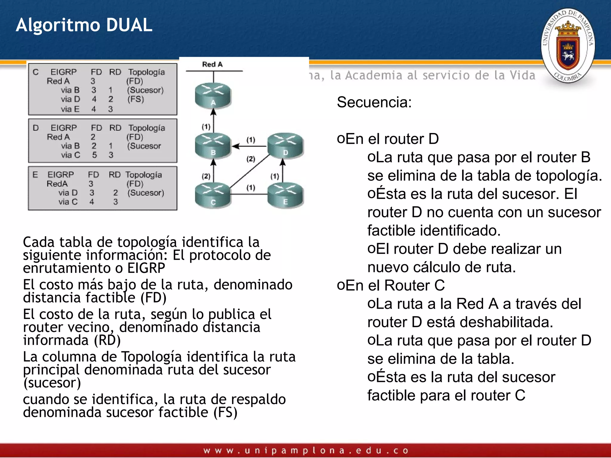 Algoritmo DUAL



                                             Secuencia:

                                             oEn el router D
                                                 oLa ruta que pasa por el router B
                                                 se elimina de la tabla de topología.
                                                 oÉsta es la ruta del sucesor. El
                                                 router D no cuenta con un sucesor
                                                 factible identificado.
Cada tabla de topología identifica la            oEl router D debe realizar un
siguiente información: El protocolo de
enrutamiento o EIGRP                             nuevo cálculo de ruta.
El costo más bajo de la ruta, denominado     oEn el Router C
distancia factible (FD)                          oLa ruta a la Red A a través del
El costo de la ruta, según lo publica el
router vecino, denominado distancia              router D está deshabilitada.
informada (RD)                                   oLa ruta que pasa por el router D
La columna de Topología identifica la ruta       se elimina de la tabla.
principal denominada ruta del sucesor            oÉsta es la ruta del sucesor
(sucesor)
cuando se identifica, la ruta de respaldo        factible para el router C
denominada sucesor factible (FS)
 