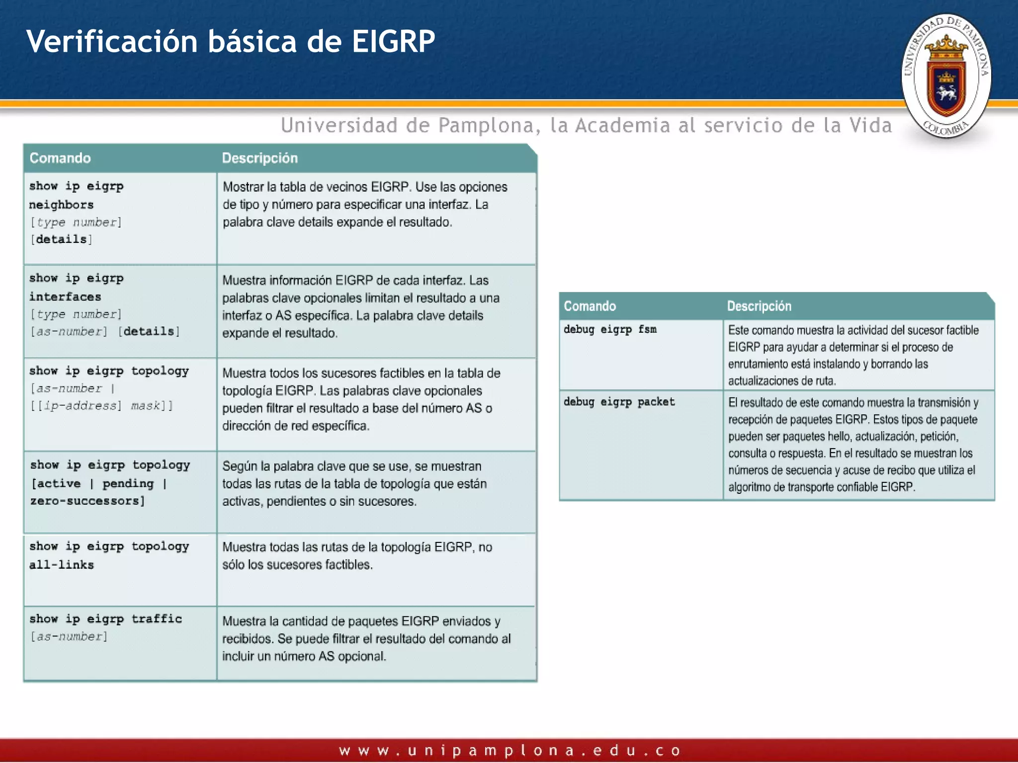 Verificación básica de EIGRP
 