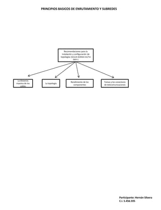 PRINCIPIOS BASICOS DE ENRUTAMIENTO Y SUBREDES




                                    Recomendaciones para la
                                  instalación y configuración de
                                 topologías (SEGUN NORMA EIA/TIA
                                             568 A )




 La distancia
                                           Rendimiento de los      Tomas y los conectores
maxima de los     La topología
                                             componentes           de telecomunicaciones
    cables




                                                                                  Participante: Hernán Silvera
                                                                                  C.I. 5.456.595
 
