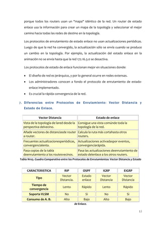 porque todos los routers usan un "mapa" idéntico de la red. Un router de estado
   enlace usa la información para crear un mapa de la topología y seleccionar el mejor
   camino hacia todas las redes de destino en la topología.

   Los protocolos de enrutamiento de estado enlace no usan actualizaciones periódicas.
   Luego de que la red ha convergido, la actualización sólo se envía cuando se produce
   un cambio en la topología. Por ejemplo, la actualización del estado enlace en la
   animación no se envía hasta que la red 172.16.3.0 se desactiva.

   Los protocolos de estado de enlace funcionan mejor en situaciones donde:

       El diseño de red es jerárquico, y por lo general ocurre en redes extensas.
       Los administradores conocen a fondo el protocolo de enrutamiento de estado-
       enlace implementado.
       Es crucial la rápida convergencia de la red.

7. Diferencias entre Protocolos de Enrutamiento: Vector Distancia y
   Estado de Enlace.

              Vector Distancia                             Estado de enlace
  Vista de la topología de lared desde la Consigue una vista comúnde toda la
  perspectiva delvecino.                  topología de la red.
  Añade vectores de distanciasde router Calcula la ruta más cortahasta otros
  a router.                             routers.
  Frecuentes actualizacionesperiódicas, Actualizaciones activadaspor eventos,
  convergencialenta.                    convergenciarápida.
  Pasa copias de la tabla                     Pasa las actualizaciones deenrutamiento de
  deenrutamiento a los routesvecinos.         estado delenlace a los otros routers.
Tabla Nro5. Cuadro Comparativo entre los Protocolos de Enrutamientos: Vector Distancia y Estado


     CARACTERISTICA               RIP             OSPF           IGRP            EIGRP
                                Vector            Estado       Vector           Vector
            Tipo
                               Distancia.         enlace      Distancia        Distancia
        Tiempo de
                                 Lento            Rápido        Lento           Rápido
       convergencia
       Soporta VLSM                No               Si            No               Si
     Consumo de A. B.             Alto             Bajo          Alto             Bajo
                                            de Enlace.

                                                                                             15
 