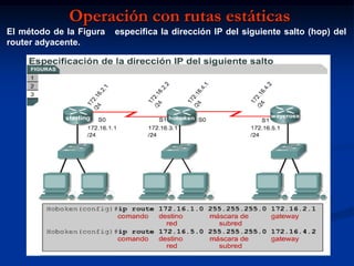 Operación con rutas estáticas
El método de la Figura   especifica la dirección IP del siguiente salto (hop) del
router adyacente.
 