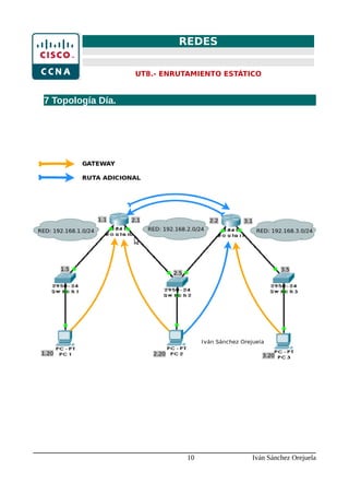 REDES
UT8.- ENRUTAMIENTO ESTÁTICO
7 Topología Día.
10 Iván Sánchez Orejuela
 