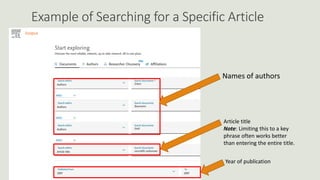 Example of Searching for a Specific Article
Names of authors
Article title
Note: Limiting this to a key
phrase often works better
than entering the entire title.
Year of publication
 