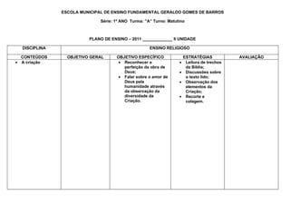 ESCOLA MUNICIPAL DE ENSINO FUNDAMENTAL GERALDO GOMES DE BARROS

                             Série: 1º ANO Turma: ”A” Turno: Matutino



                         PLANO DE ENSINO – 2011 _____________ II UNIDADE

  DISCIPLINA                                        ENSINO RELIGIOSO

  CONTEÚDOS      OBJETIVO GERAL      OBJETIVO ESPECÍFICO              ESTRATÉGIAS           AVALIAÇÃO
• A criação                           • Reconhecer a              •    Leitura de trechos
                                        perfeição da obra de           da Bíblia;
                                        Deus;                     •    Discussões sobre
                                      • Falar sobre o amor de          o texto lido;
                                        Deus pela                 •    Observação dos
                                        humanidade através             elementos da
                                        da observação da               Criação;
                                        diversidade da            •    Recorte e
                                        Criação.                       colagem.
 