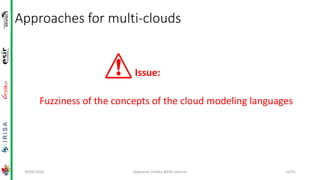 Approaches for multi-clouds
Issue:
Fuzziness of the concepts of the cloud modeling languages
30/09/2020 Stéphanie Challita @ENS seminar 12/41
 