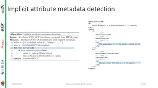Implicit attribute metadata detection
30/09/2020 Stéphanie Challita @ENS seminar 37/41
 