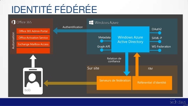 Office 365 Pour L Education Les Enjeux En Terme De Securite