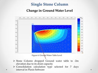 Analysis of Stone Column | PDF