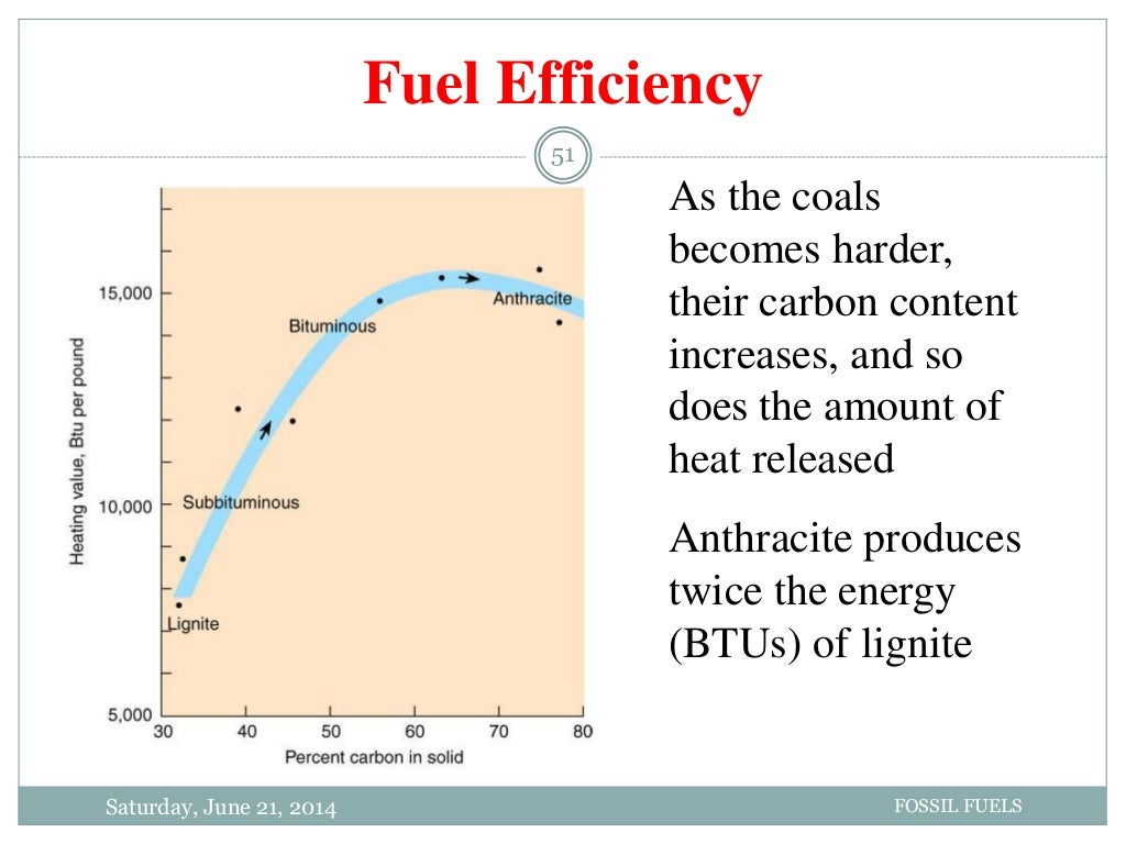 Fossil Fuel resources for sustainable development
