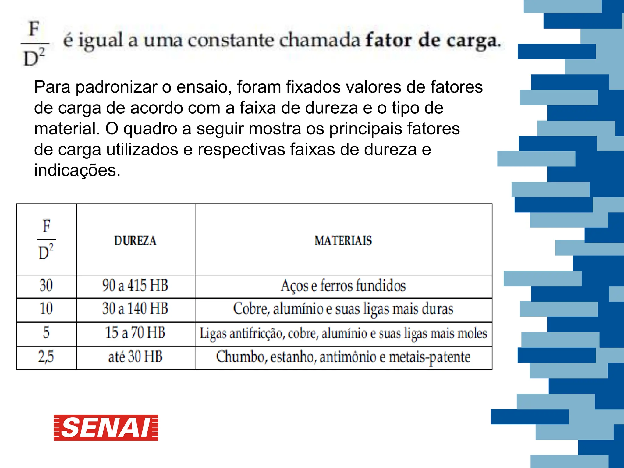 Para padronizar o ensaio, foram fixados valores de fatores
de carga de acordo com a faixa de dureza e o tipo de
material. O quadro a seguir mostra os principais fatores
de carga utilizados e respectivas faixas de dureza e
indicações.
 