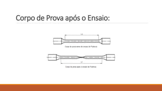 Corpo de Prova após o Ensaio:
 