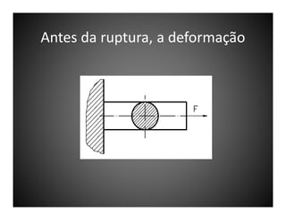 Antes da ruptura, a deformação

 