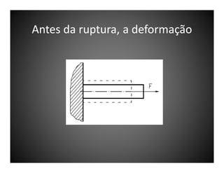 Antes da ruptura, a deformação

 