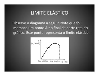 LIMITE ELÁSTICO
Observe o diagrama a seguir. Note que foi
marcado um ponto A no final da parte reta do
gráfico. Este ponto representa o limite elástico.

 