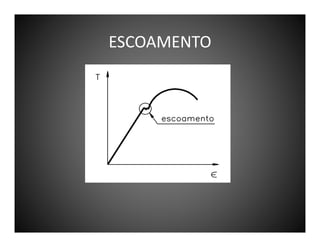 ESCOAMENTO

 
