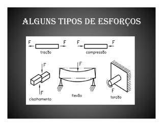 ALGUNS TIPOS DE ESFORÇOS

 