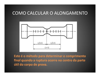 COMO CALCULAR O ALONGAMENTO

 