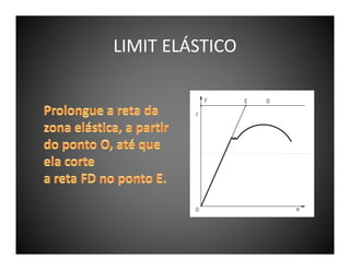 LIMIT ELÁSTICO

 
