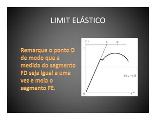 LIMIT ELÁSTICO

 